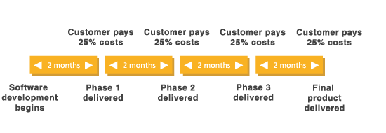 A diagram of our pricing model